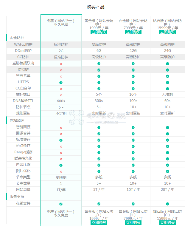 2018-12-08停止使用360网站卫士 乱七八糟 第6张